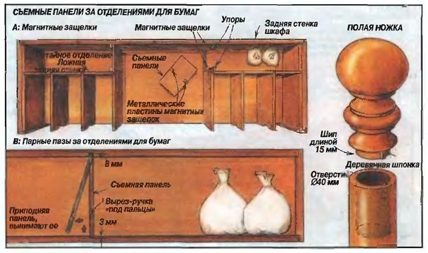 Как и где сделать тайники Как и где сделать тайники